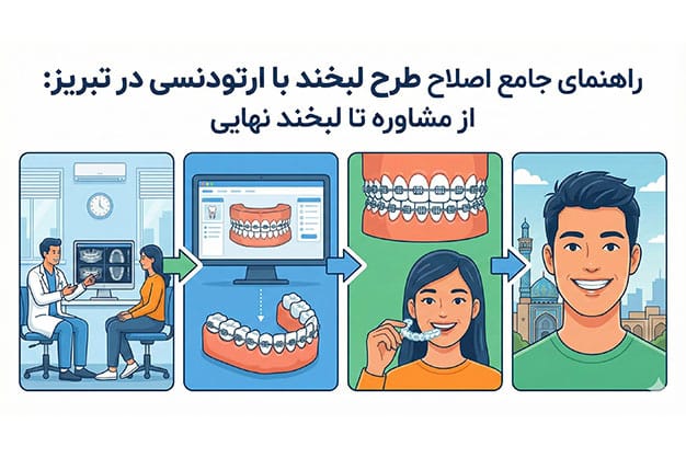 تصویر راهنمای جامع اصلاح طرح لبخند با ارتودنسی در تبریز